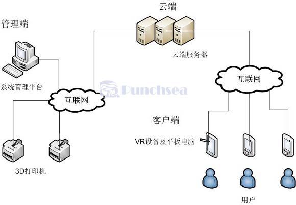 Odoo CMS - 大圖